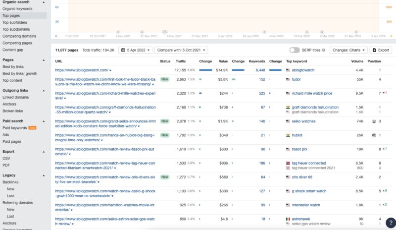How To Do Keyword Research