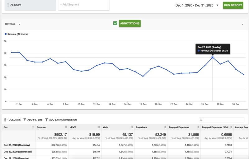 December 2020 Ezoic Earnings Report