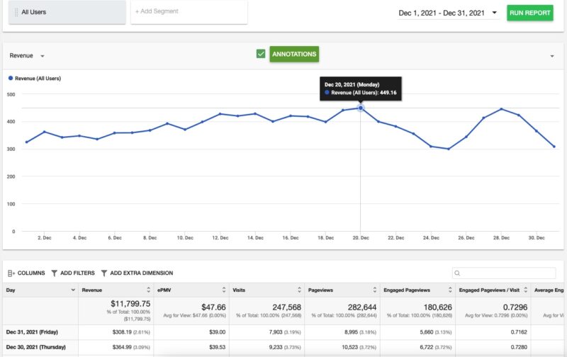 December 2021 Ezoic Earnings Report