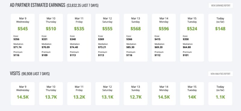 Ezoic Daily Earnings Example