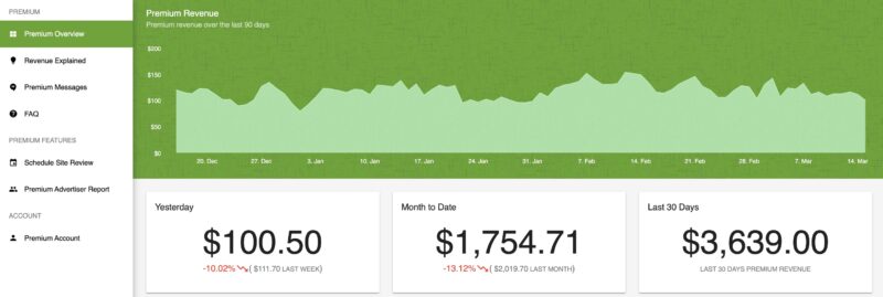 Ad revenue monetization 