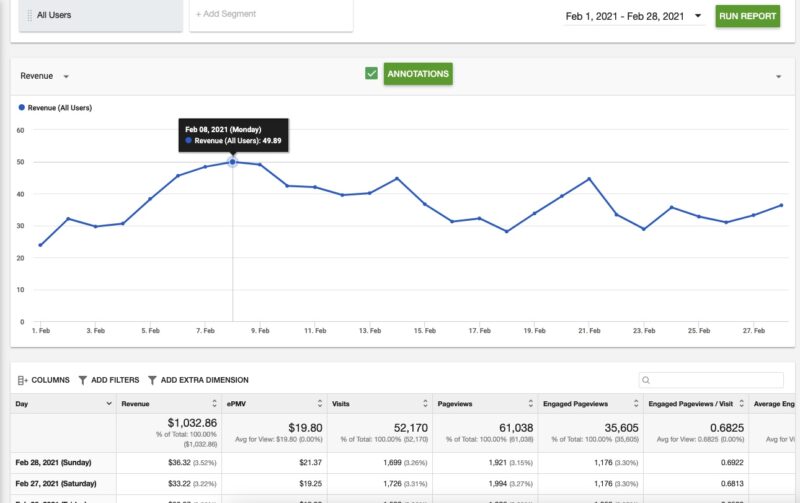 February 2021 Ezoic Earnings Report