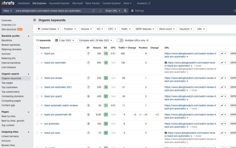 How To Do Keyword Research
