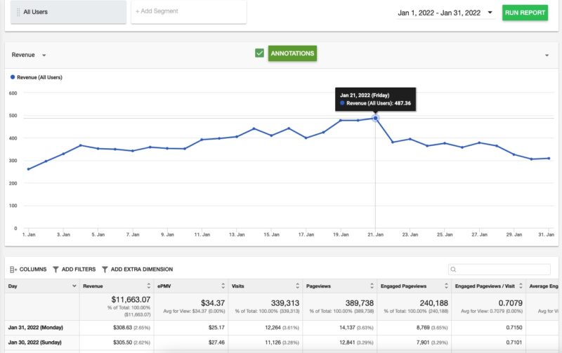 January 2022 Ezoic Earnings Report