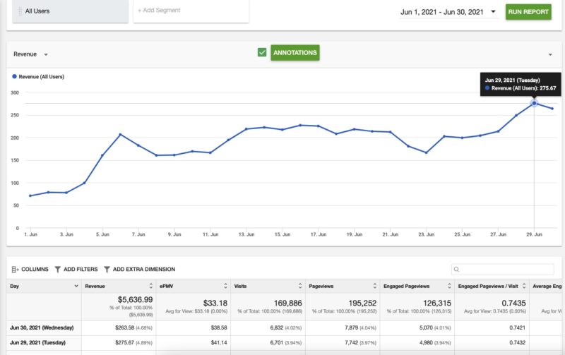 June 2021 Ezoic Earnings Report