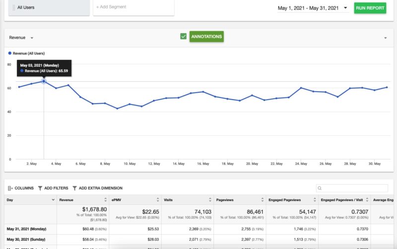 May 2021 Ezoic Earnings Report