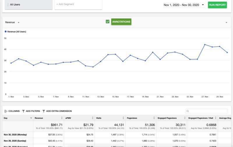 November 2020 Ezoic Earnings Report