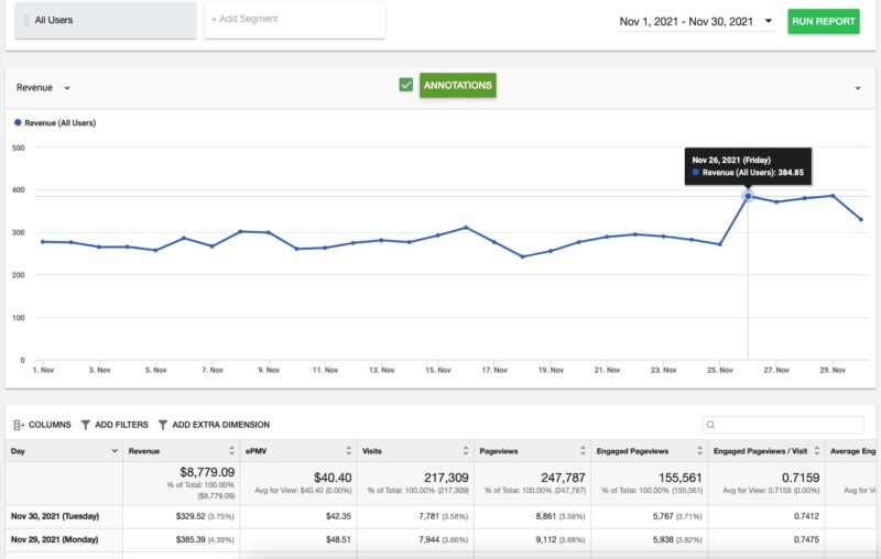 November 2021 Ezoic Earnings Report