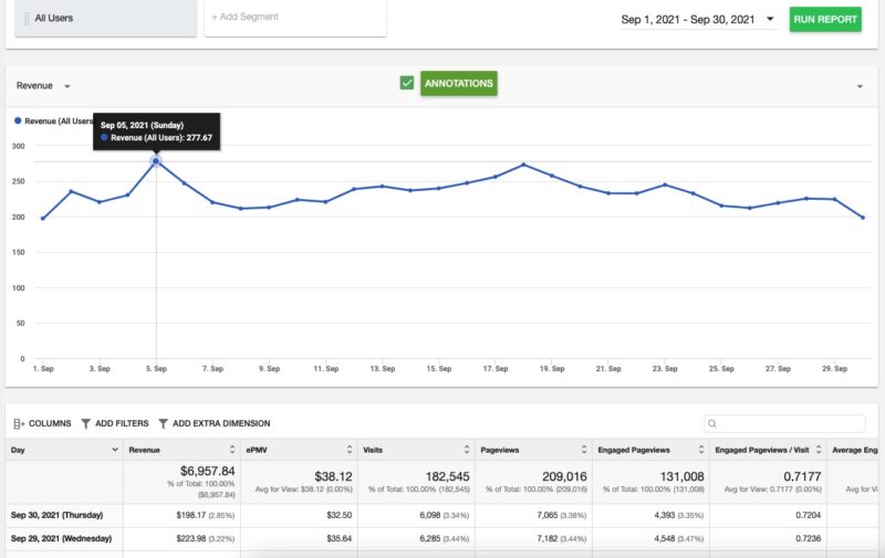 September 2021 Ezoic Earnings Report