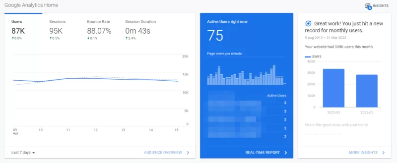 Google Analytics Real Time Data
