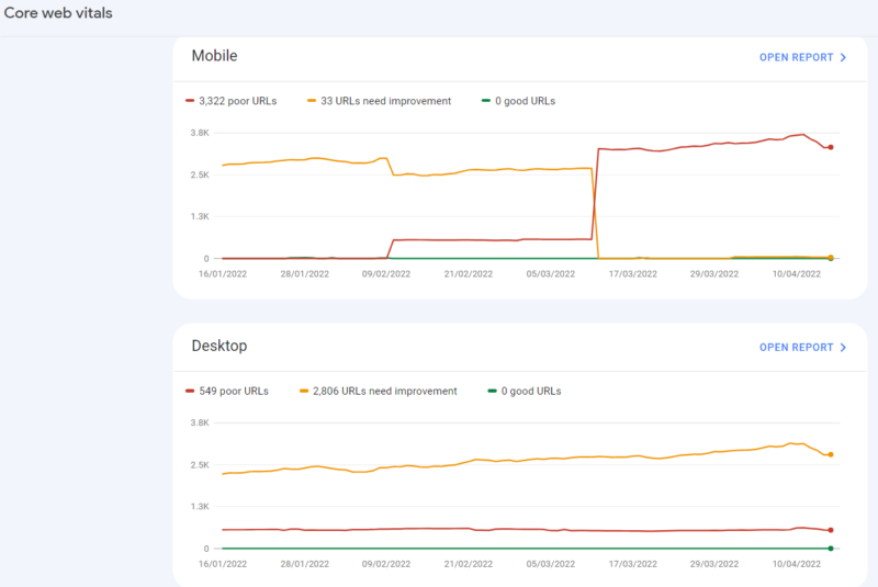 Google Search Console Core Web Vitals