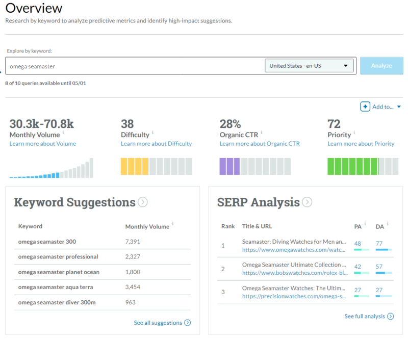 Free Keyword Research Tools