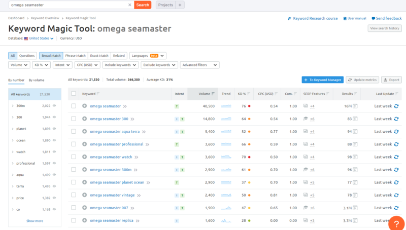 Semrush keyword magic tool