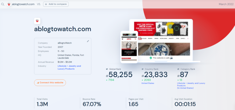 Similarweb Traffic Estimation Resources