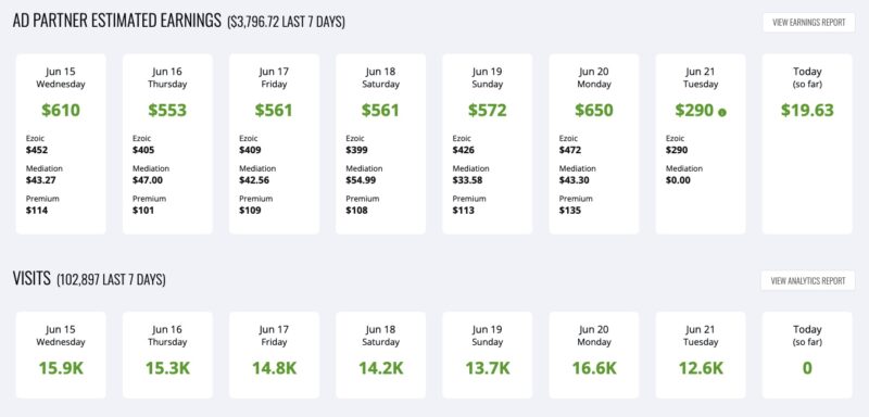 Daily Ad Revenue Ezoic Dashboard Pub Dash