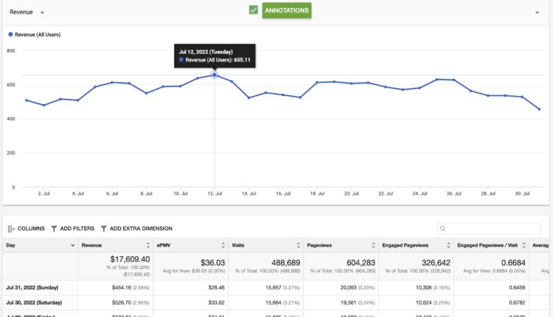 Ezoic vs AdThrive vs Mediavine