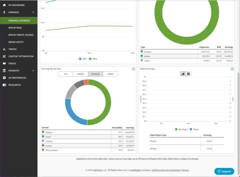 Ezoic vs AdThrive vs Mediavine