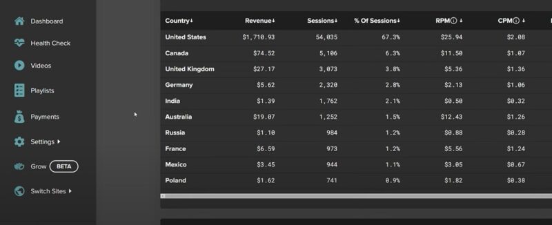 Ezoic vs AdThrive vs Mediavine